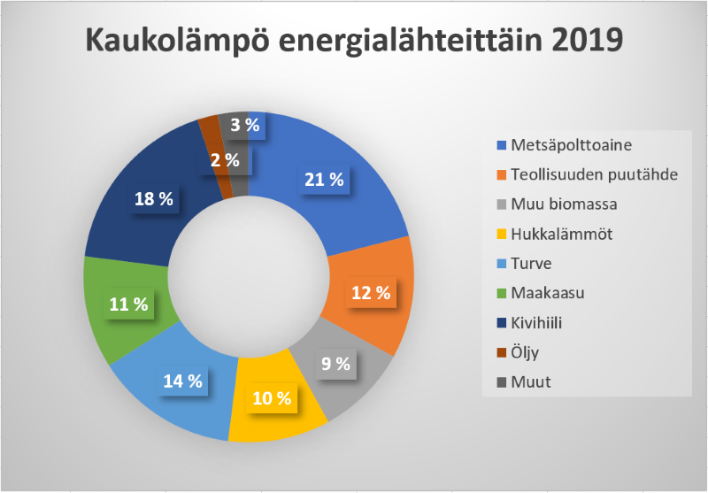 Energian tuotanto Suomessa - Ammattilaisen kädenjälki