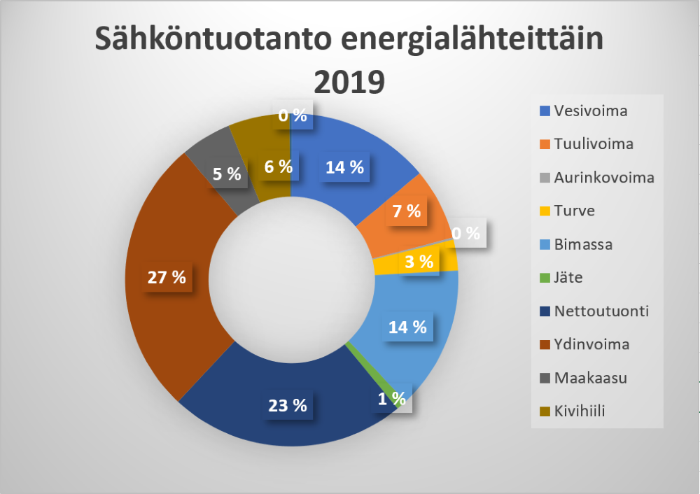 Energian tuotanto Suomessa - Ammattilaisen kädenjälki