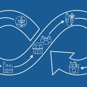 Kiertotaloustoiminnot